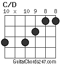 C/D chord