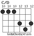 C/D chord