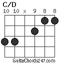 C/D chord