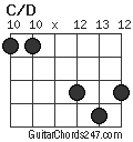 C/D chord