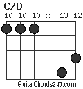 C/D chord