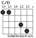 C/D chord