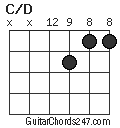 C/D chord