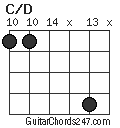 C/D chord