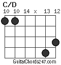 C/D chord