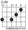 C/D chord