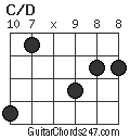 C/D chord