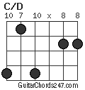 C/D chord