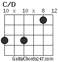 C/D chord