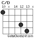 C/D chord