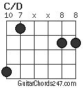 C/D chord