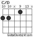 C/D chord