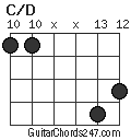 C/D chord