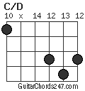 C/D chord