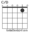 C/D chord