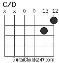 C/D chord