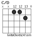 C/D chord