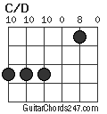 C/D chord