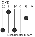 C/D chord