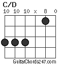 C/D chord