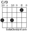 C/D chord