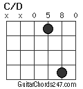 C/D chord