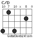 C/D chord