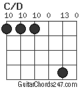 C/D chord