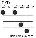 C/D chord