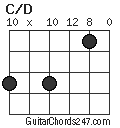 C/D chord