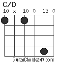 C/D chord