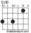 C/D chord