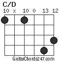 C/D chord