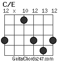 C/E chord