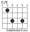 C/E chord