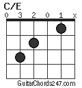 C/E chord