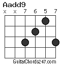 Aadd9 chord