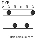 C/E chord