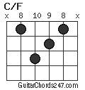 C/F chord