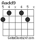 Aadd9 chord