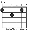 C/F chord