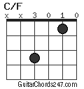 C/F chord