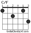 C/F chord