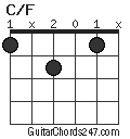 C/F chord