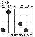 C/F chord