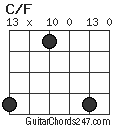 C/F chord