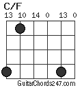 C/F chord