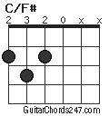 C/F# chord