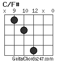 C/F# chord