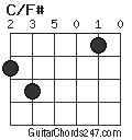 C/F# chord